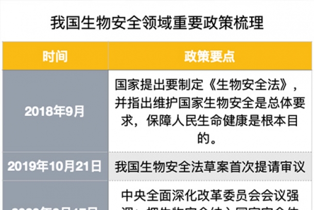 疫情之后生物安全实验室突然火了！