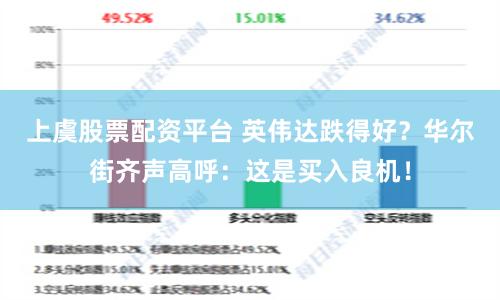 上虞股票配资平台 英伟达跌得好？华尔街齐声高呼：这是买入良机！