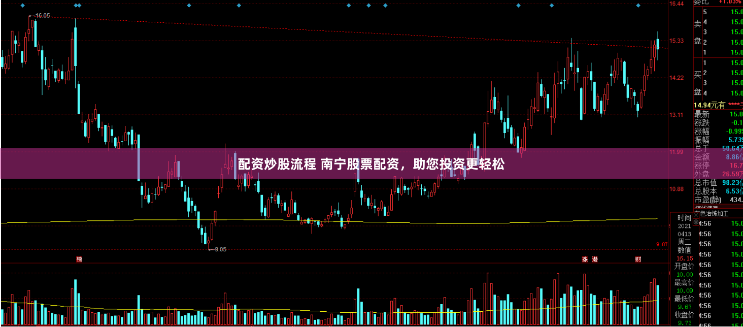 配资炒股流程 南宁股票配资，助您投资更轻松