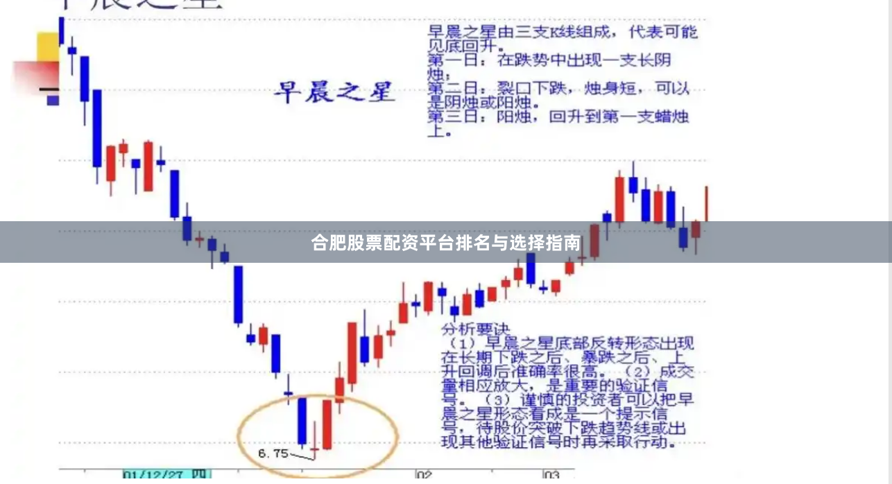 合肥股票配资平台排名与选择指南