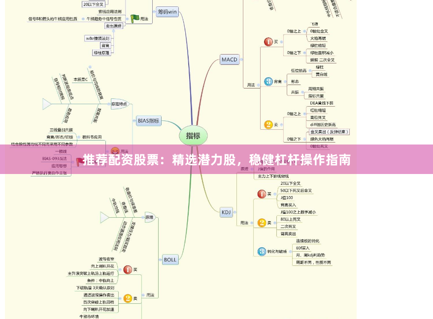 推荐配资股票：精选潜力股，稳健杠杆操作指南