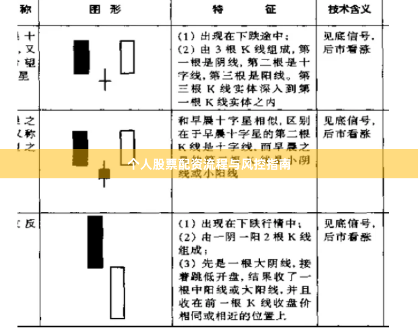 个人股票配资流程与风控指南