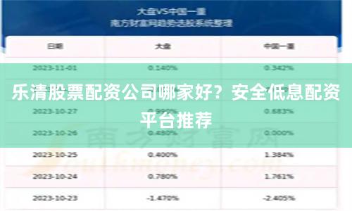 乐清股票配资公司哪家好?安全低息配资平台推荐